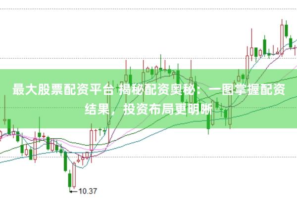 最大股票配资平台 揭秘配资奥秘：一图掌握配资结果，投资布局更明晰