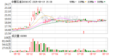 配资流程及费率 台积电(TSM.US)7月营收同比大增44.7% 突显AI芯片需求依然强劲